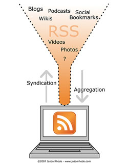 rss feed is